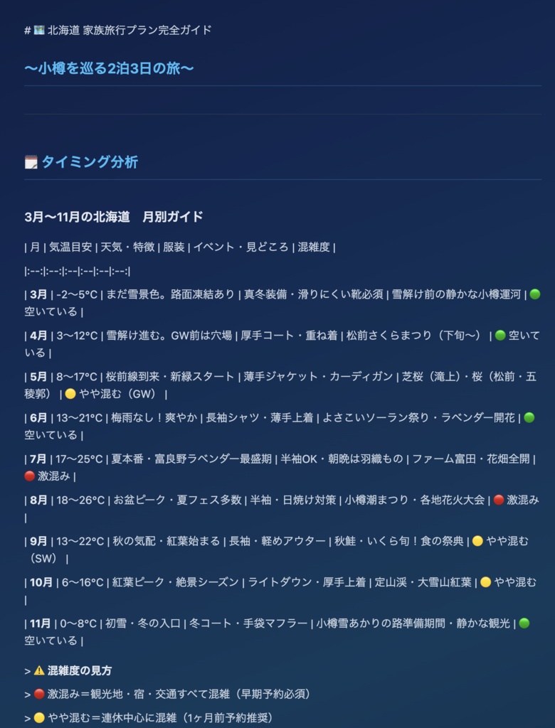 旅ごろ — 「いつ行くか」をAIに相談するアプリ【無料・ブラウザで使える】