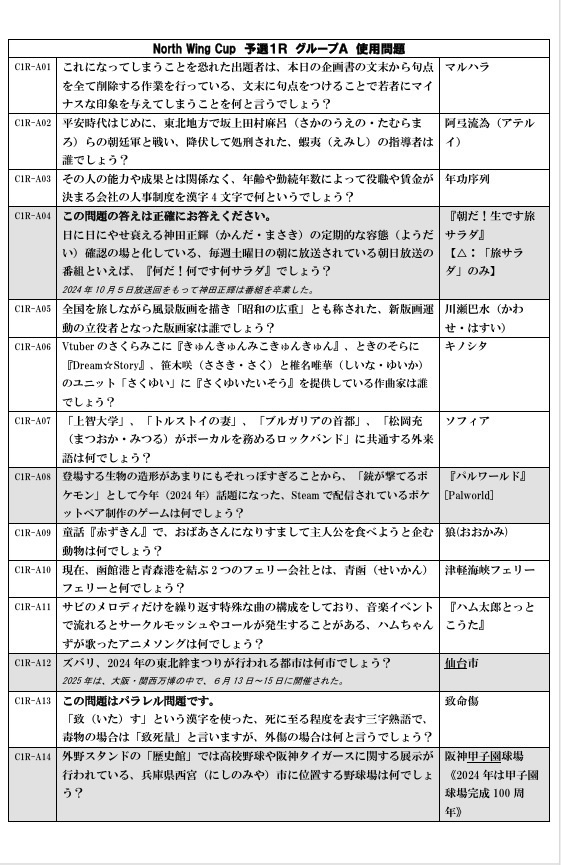 北奥杯・North Wing Cup 2024 問題集(エクセルなし)