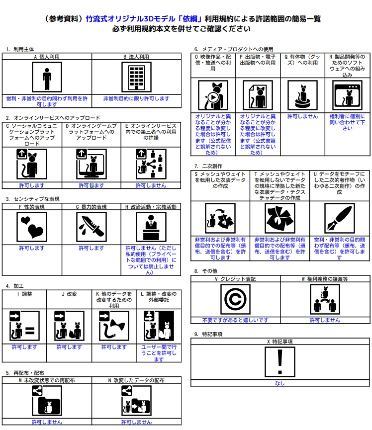 竹流式オリジナル3Dモデル「依綱」
