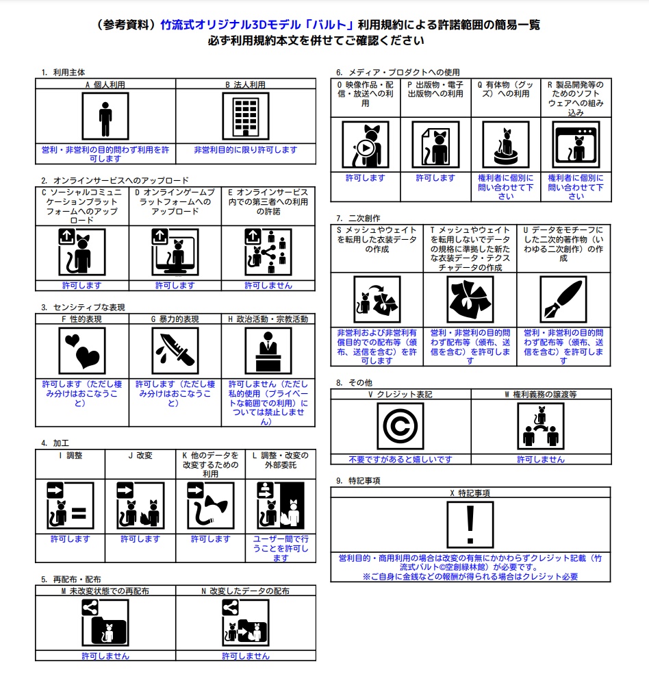 竹流式オリジナル3Dモデル「成犬バルト」