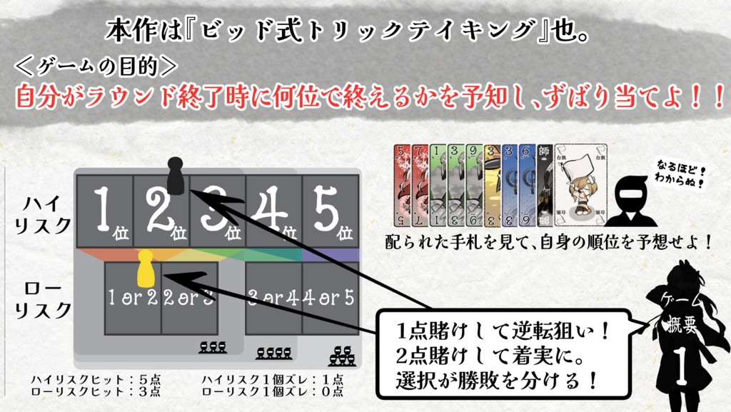 シノブレド 〜Shinobi Blade〜