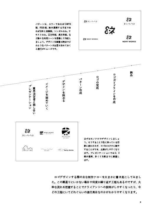 これからロゴデザインを始める人のための本。 - 基礎知識、着想と展開、ロゴフォリオ。