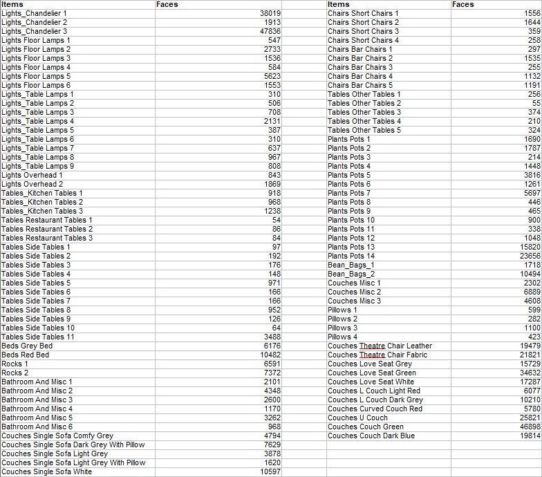 Interior and Furniture Prop Pack VRChat