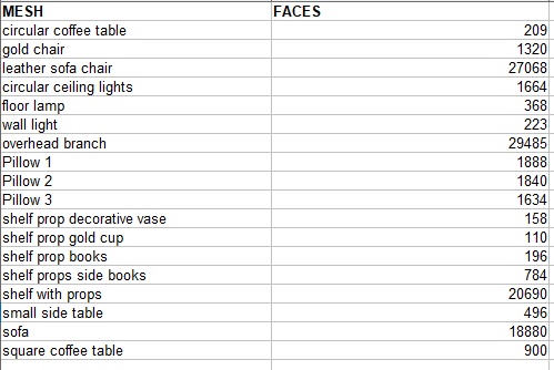 Circular Room and Furniture Props Designed for VRC