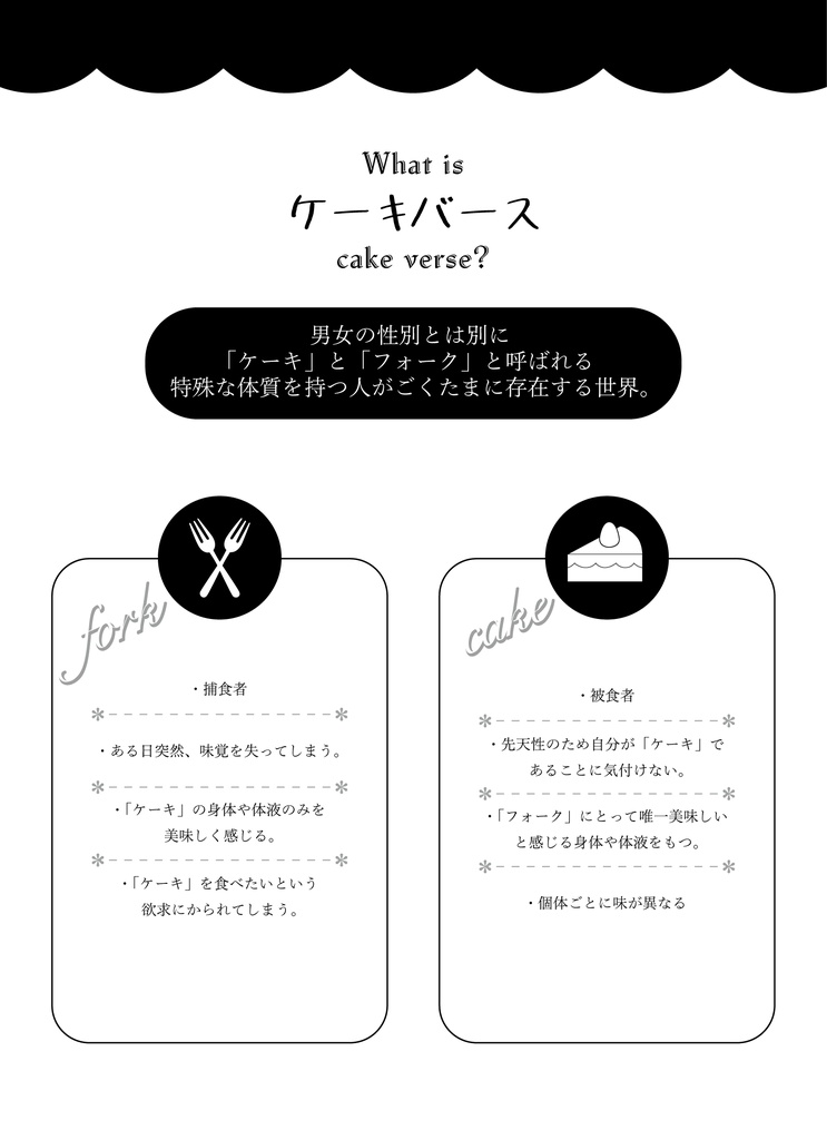 ケーキバース　説明素材