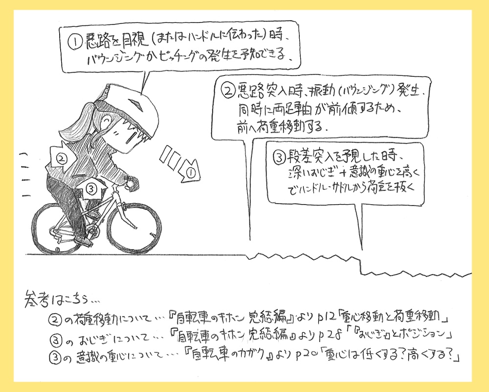 【再販!】自転車のキホン(応用) 3冊セット