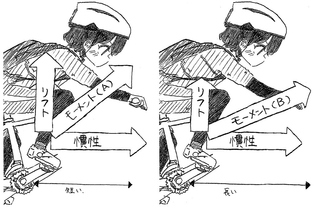 【再販!】自転車のキホン(応用) 3冊セット