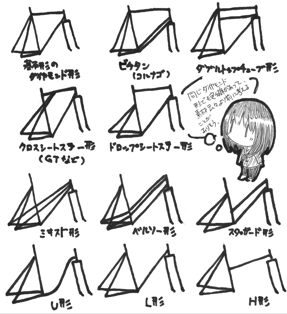 【再販!】自転車のキホン(応用) 3冊セット