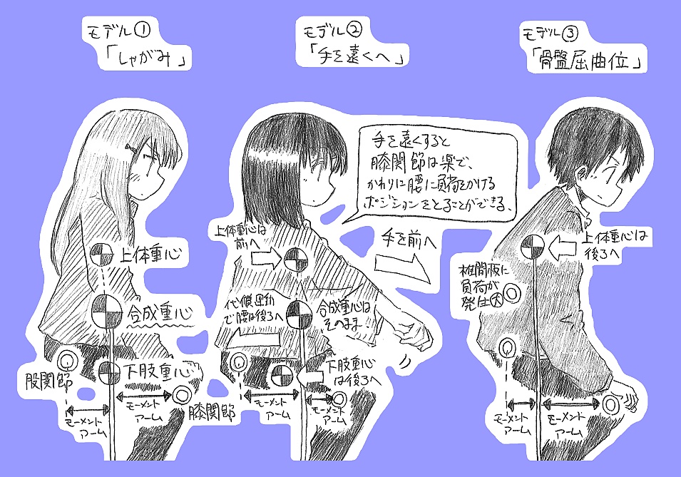 【再販!】自転車のキホン(応用) 3冊セット