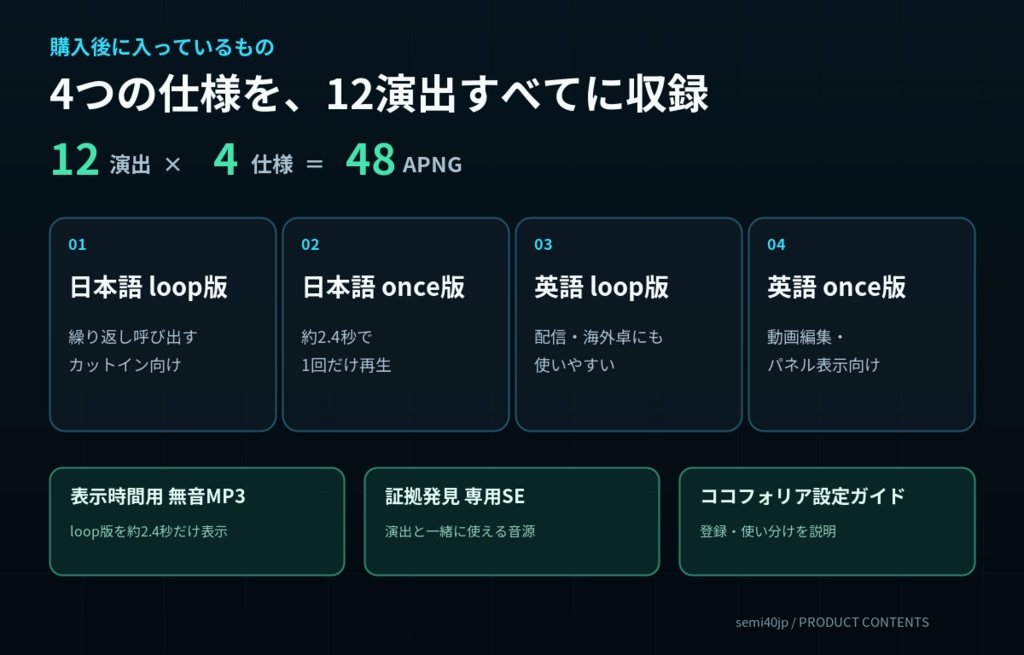 【ココフォリア/APNG】現代ミステリー・システム演出カットイン12種|日英・ループ/1回再生・全48点