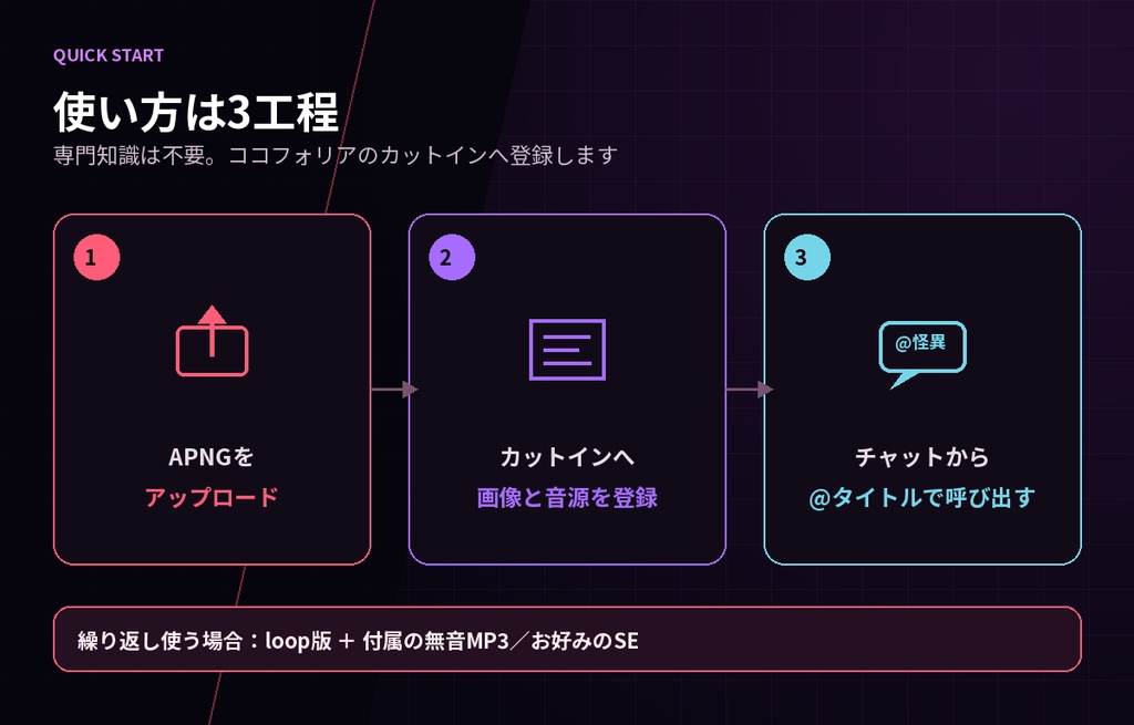 【ココフォリア/APNG】怪異・恐怖演出カットイン12種|日英・ループ/1回再生