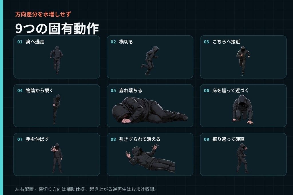 【ココフォリア/APNG】人物が動く「事件の人影」9種|逃走・接近・異変