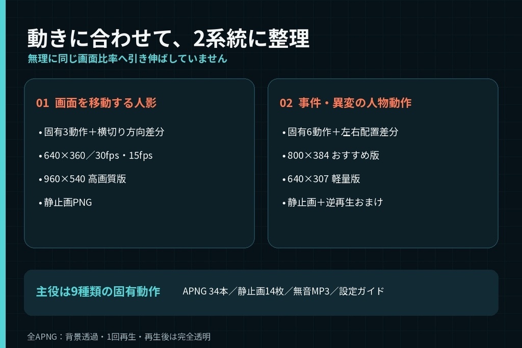 【ココフォリア/APNG】人物が動く「事件の人影」9種|逃走・接近・異変