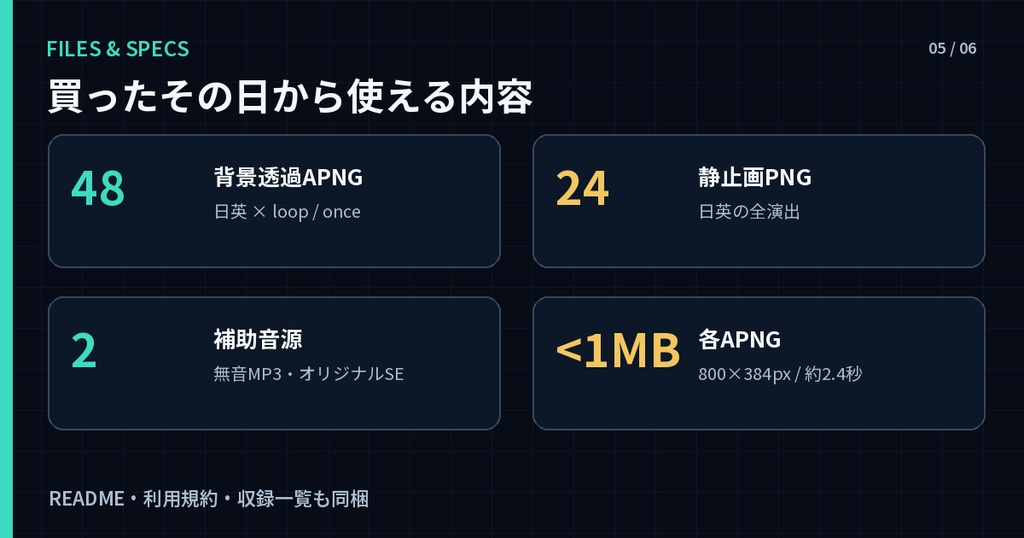 【ココフォリア/APNG】マダミス進行・議論/投票カットイン12種|日英・ループ/1回再生・全48点
