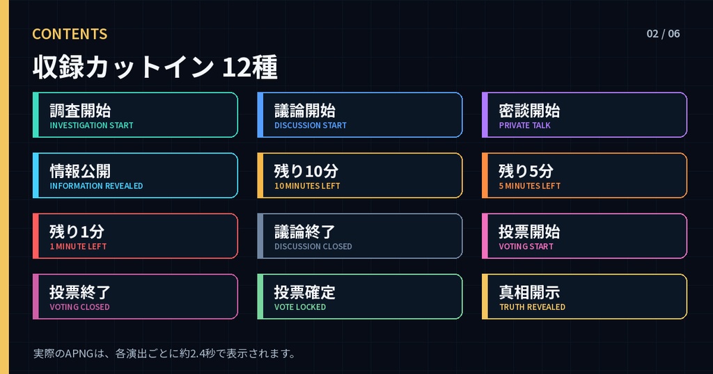【ココフォリア/APNG】マダミス進行・議論/投票カットイン12種|日英・ループ/1回再生・全48点