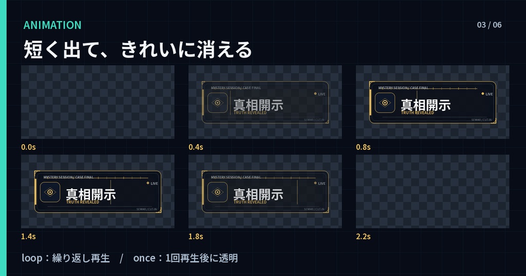 【ココフォリア/APNG】マダミス進行・議論/投票カットイン12種|日英・ループ/1回再生・全48点