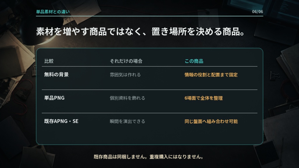 証拠が散らからない|現代ミステリー情報整理・完成捜査ボード6場面|ココフォリア対応