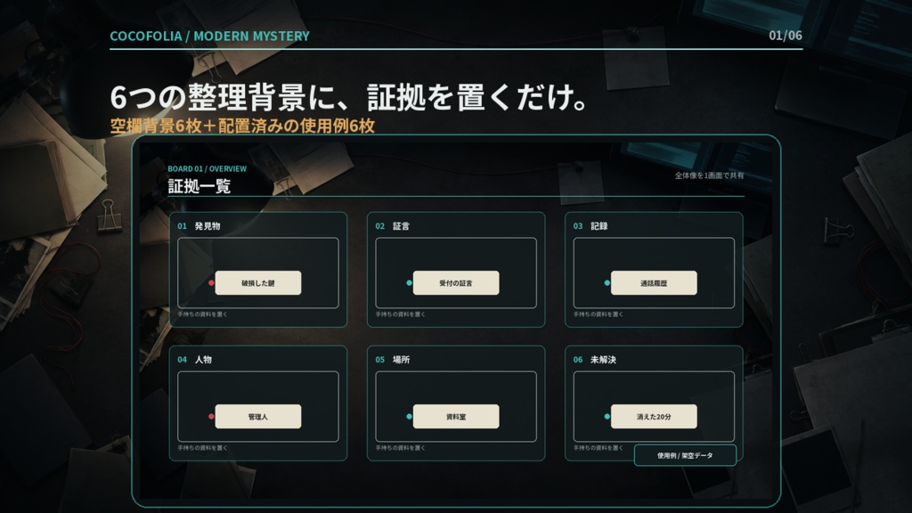 証拠が散らからない|現代ミステリー情報整理・完成捜査ボード6場面|ココフォリア対応