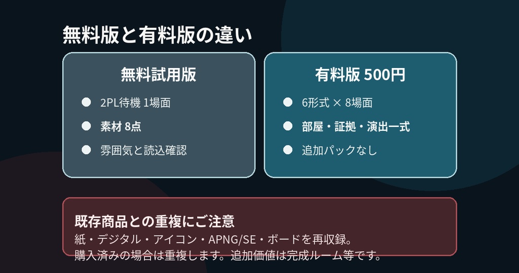 ココフォリアに読み込むだけ|現代事件・捜査フルキット|タイマン・2PL・4PL対応
