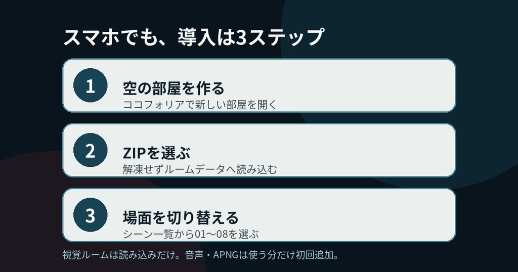 【無料試用】ココフォリアに読み込むだけ|現代事件・捜査2PL待機ルーム+素材8点