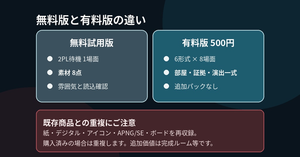 【無料試用】ココフォリアに読み込むだけ|現代事件・捜査2PL待機ルーム+素材8点