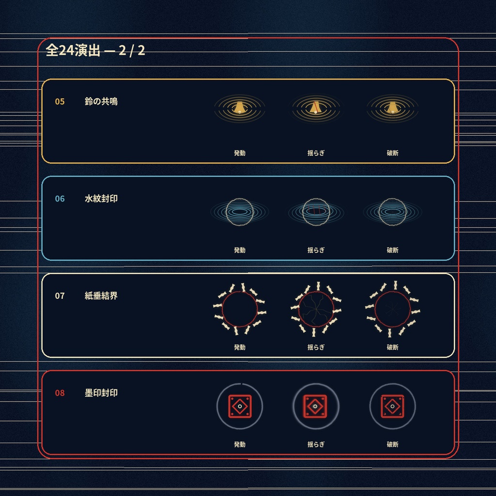 封印の変化を3段階で見せる|結界・御札・封印破り24演出|和風TRPG・ココフォリア対応