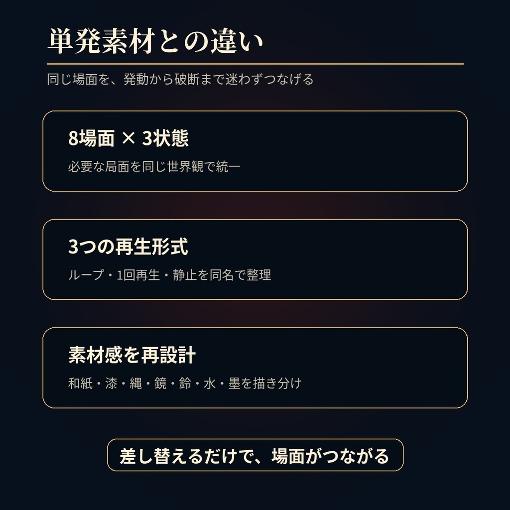 8種すべて壊れ方が違う|結界・御札・封印破り24演出|和風TRPG・ココフォリア対応
