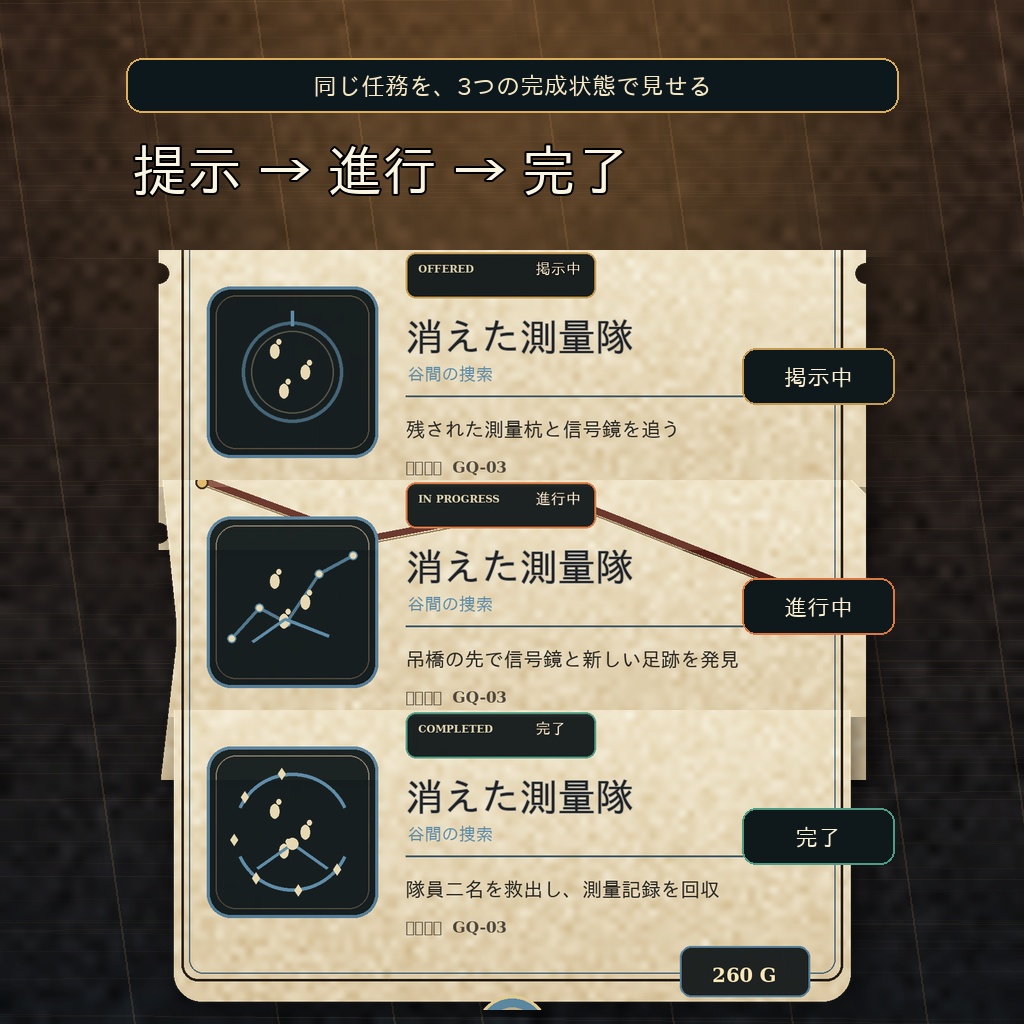 依頼の受注から報酬まで一目で伝わる|冒険者ギルド6任務×3進行|ココフォリア
