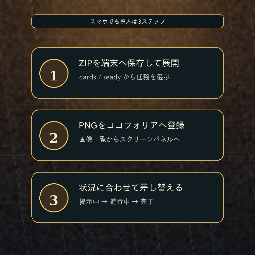 依頼の受注から報酬まで一目で伝わる|冒険者ギルド6任務×3進行|ココフォリア