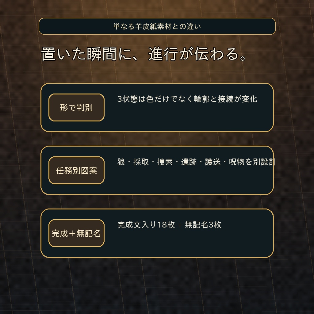 依頼の受注から報酬まで一目で伝わる|冒険者ギルド6任務×3進行|ココフォリア