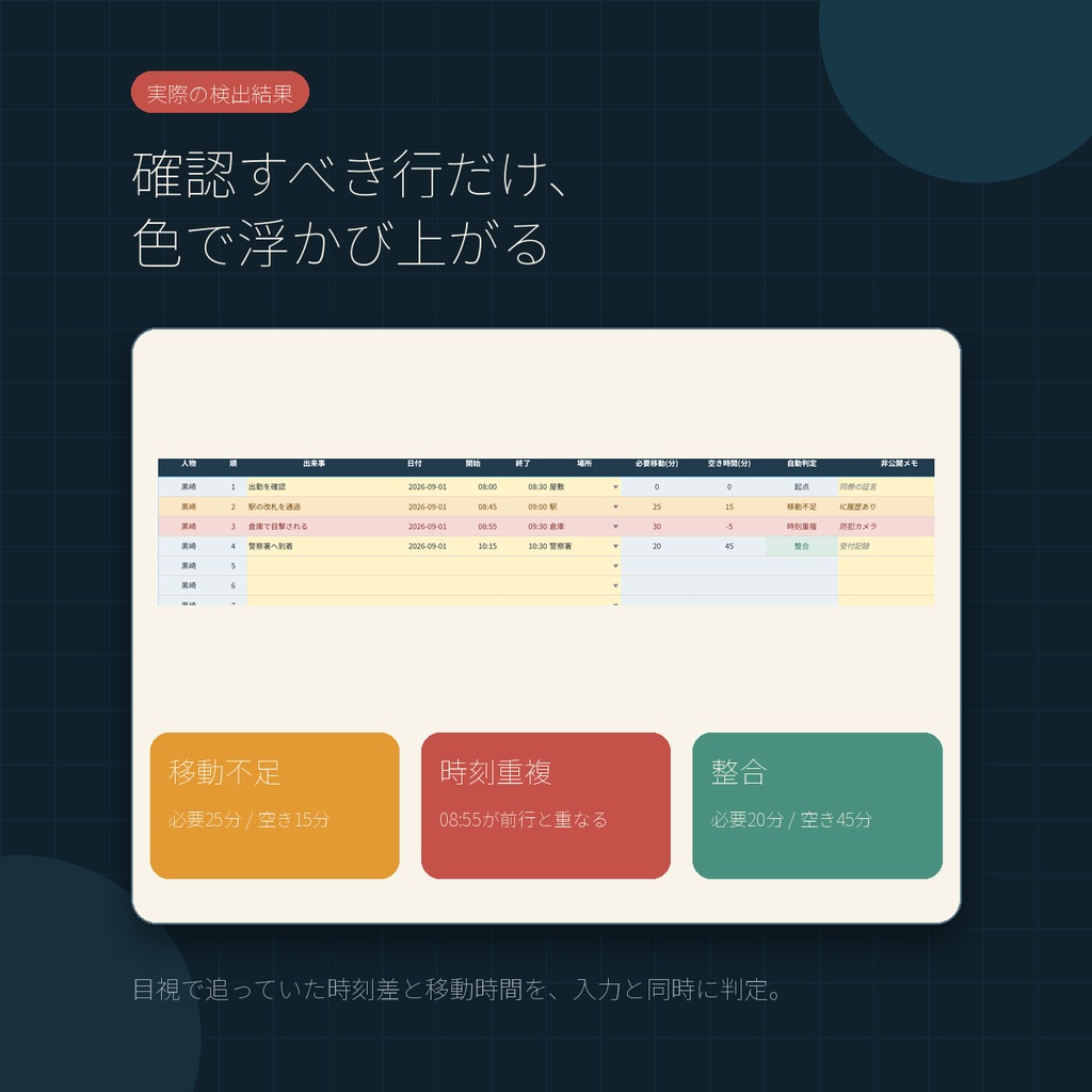 時刻と移動の矛盾を自動発見|TRPG・マダミス時系列検証シート|Excel・スマホ対応
