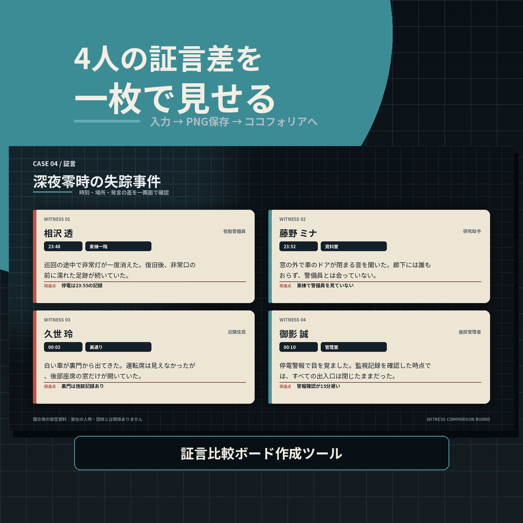 4人の証言差を1枚で見せる｜証言比較ボード作成ツール｜TRPG・ココフォリア