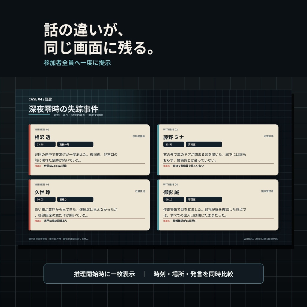 4人の証言差を1枚で見せる|証言比較ボード作成ツール|TRPG・ココフォリア