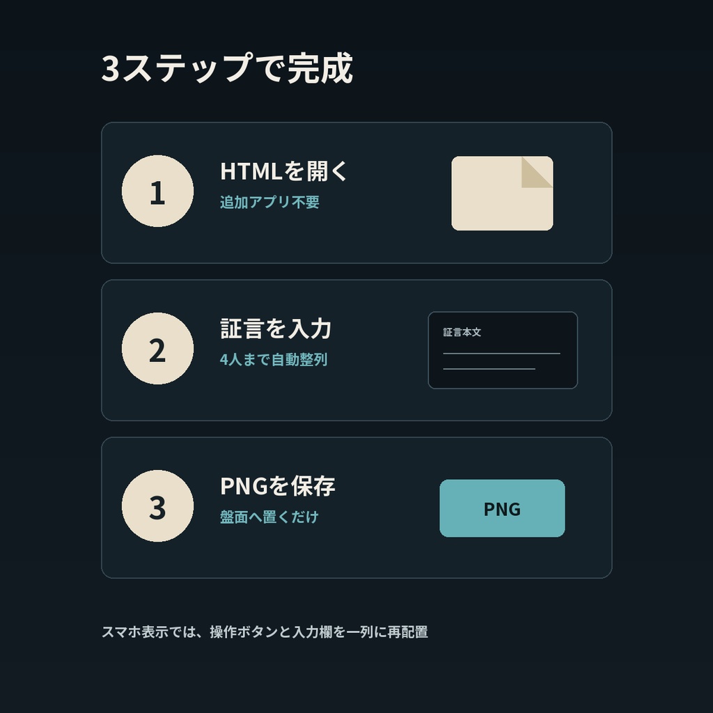 4人の証言差を1枚で見せる|証言比較ボード作成ツール|TRPG・ココフォリア