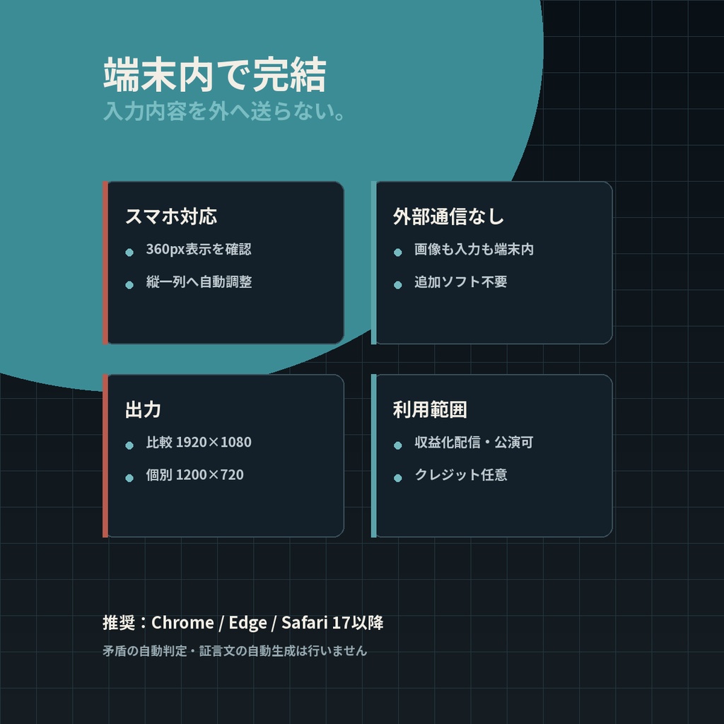 4人の証言差を1枚で見せる|証言比較ボード作成ツール|TRPG・ココフォリア