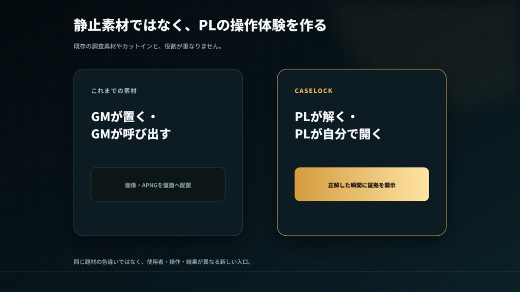 PLが自分で証拠を開ける|パスコード解除HTML作成ツール|TRPG・Android対応