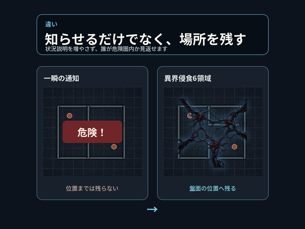 盤面の危険範囲が動いて伝わる|異界侵食6領域|ホラーTRPG・ココフォリア透過APNG