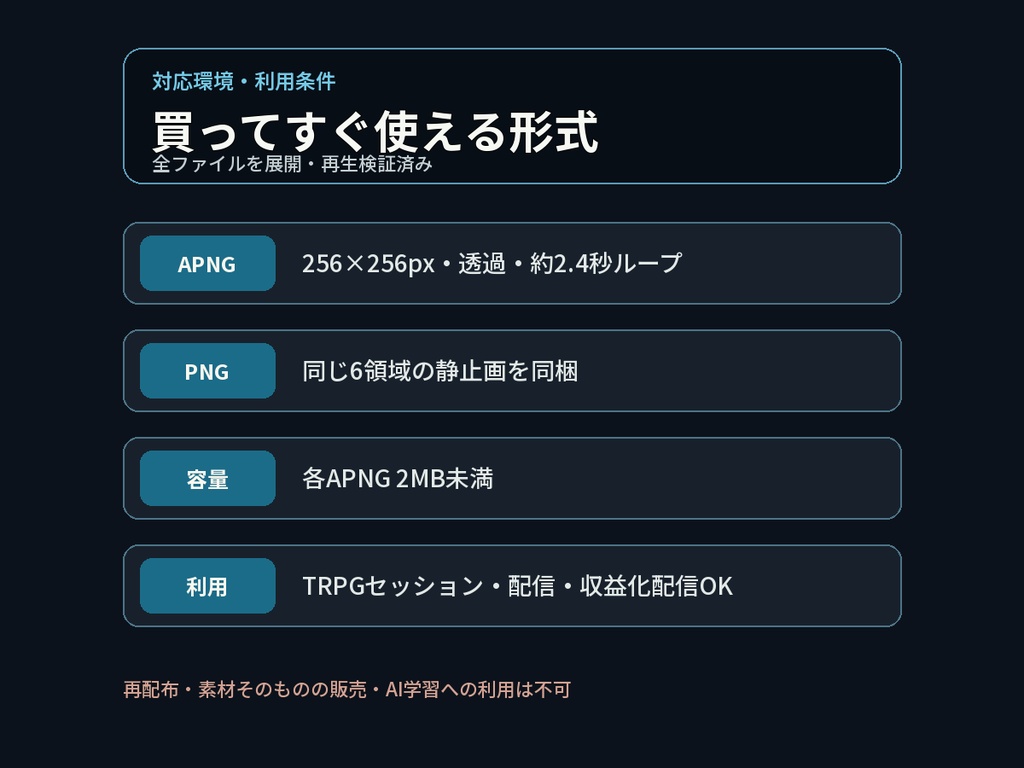 盤面の危険範囲が動いて伝わる|異界侵食6領域|ホラーTRPG・ココフォリア透過APNG