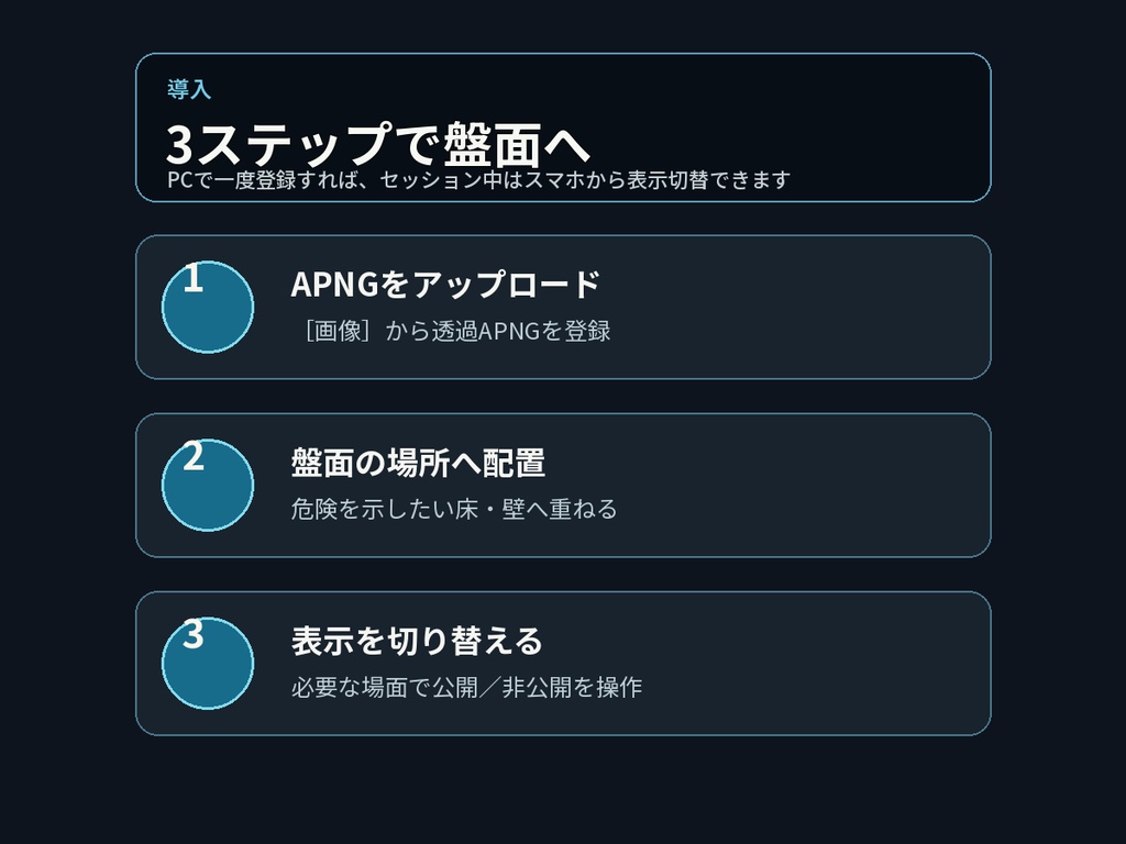 盤面の危険範囲が動いて伝わる|異界侵食6領域|ホラーTRPG・ココフォリア透過APNG