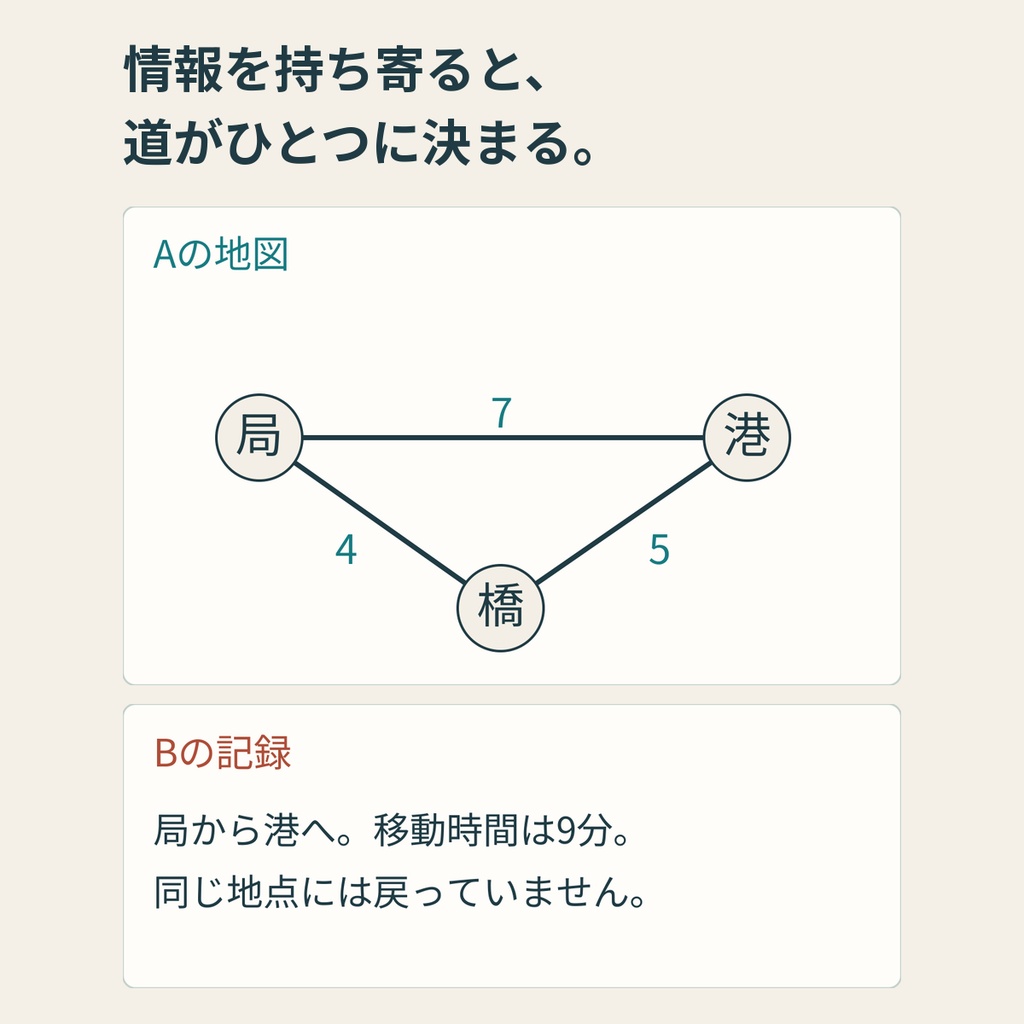 別々の資料を合わせて解く|GM不要・2人協力謎解き「消えた夜間便」|PDF・PNG