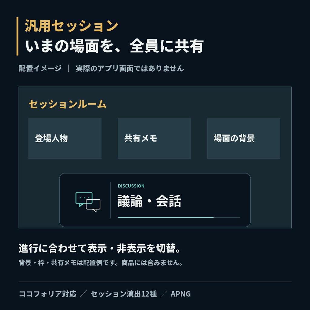 ココフォリア対応|卓の流れが一目で伝わる|セッション演出12種|汎用APNG