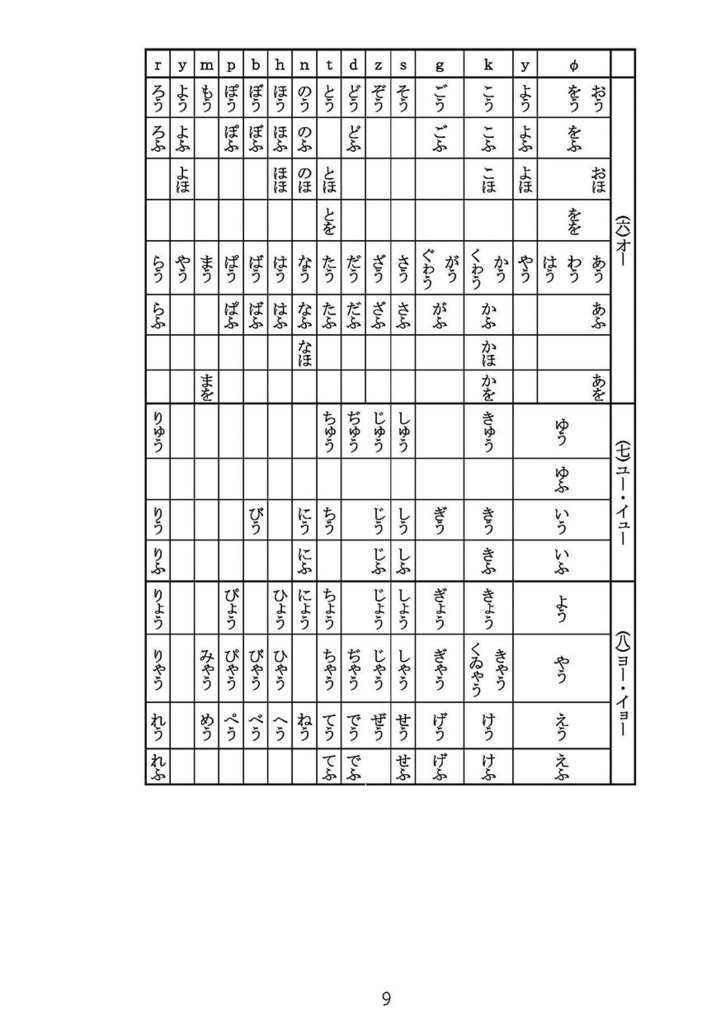 令和疑問假名遣