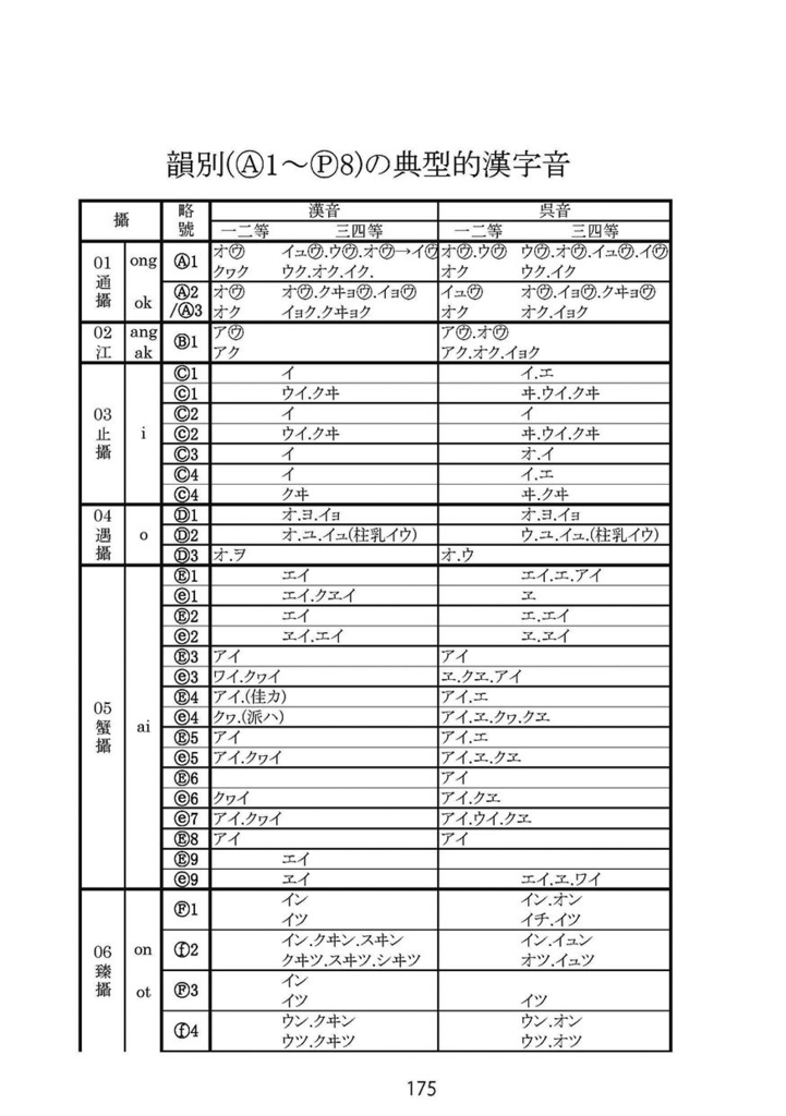 令和疑問假名遣