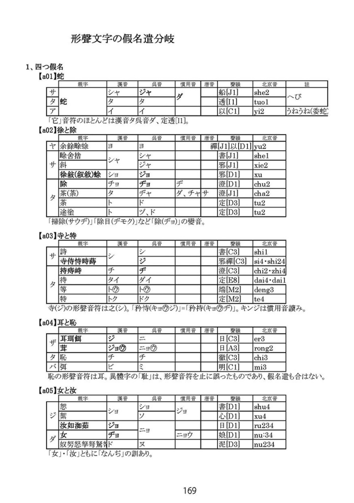 令和疑問假名遣