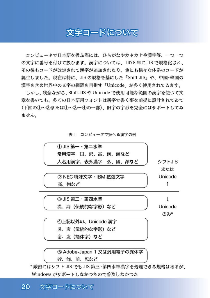 【PDF版】コンピュータによる旧字旧かな文書作成入門