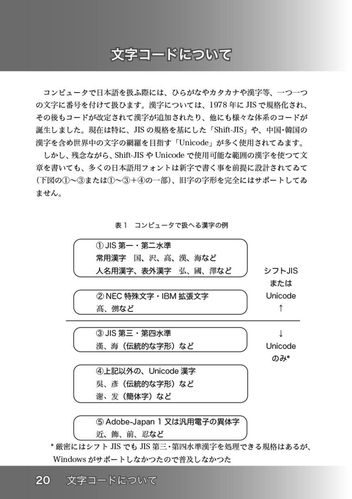 【冊子版】コンピュータによる旧字旧かな文書作成入門