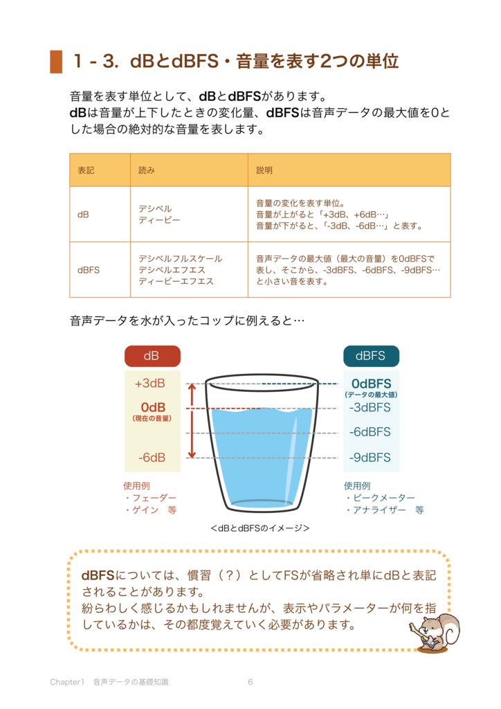 知識ゼロから始める!音声作品の為の整音テクニック