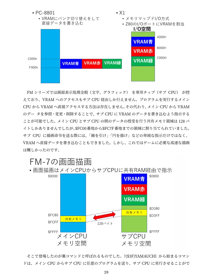 Oh!8ビットパソコン