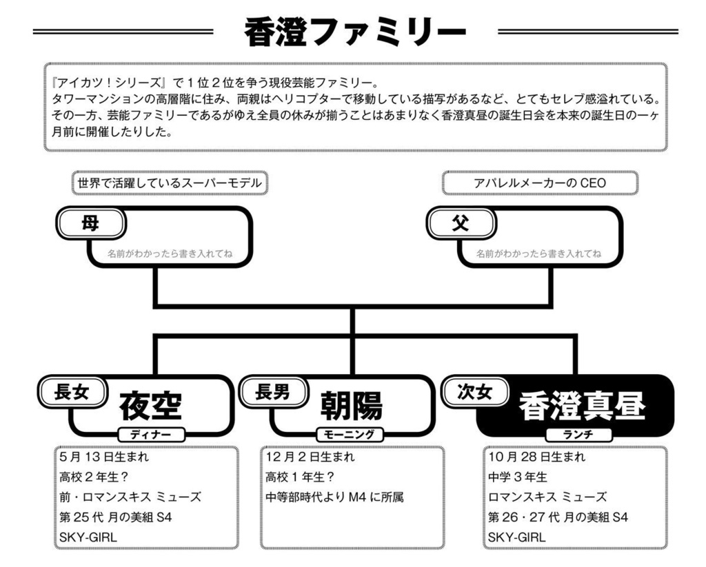 香澄真昼を知りたい42ページ