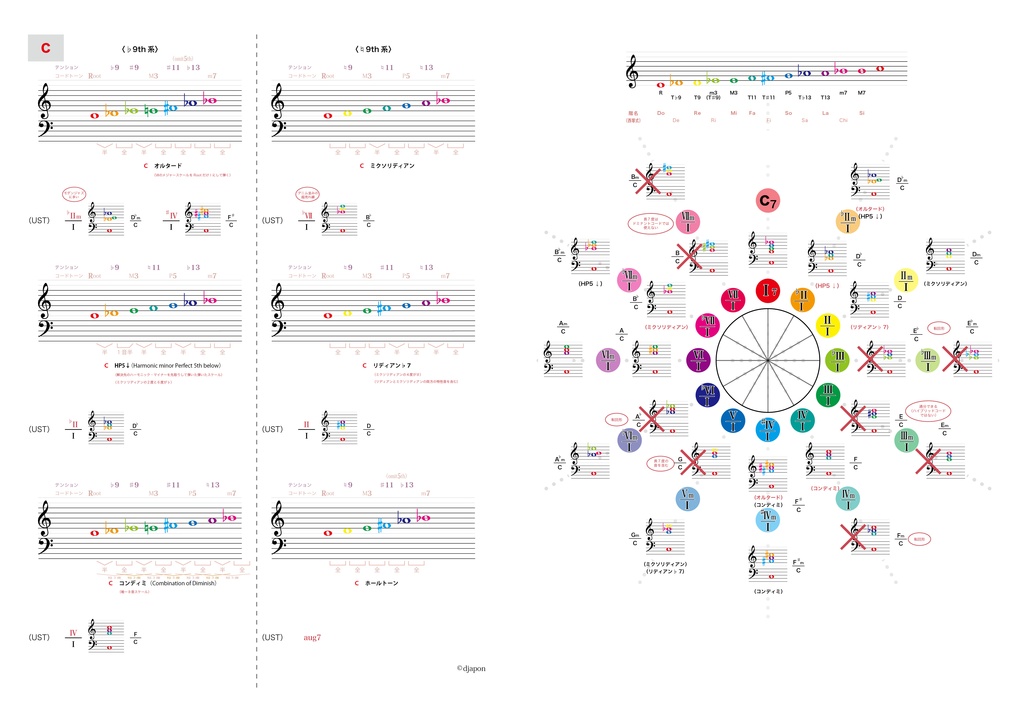 Any Key OK ? Vol.1〜5(5冊セット)